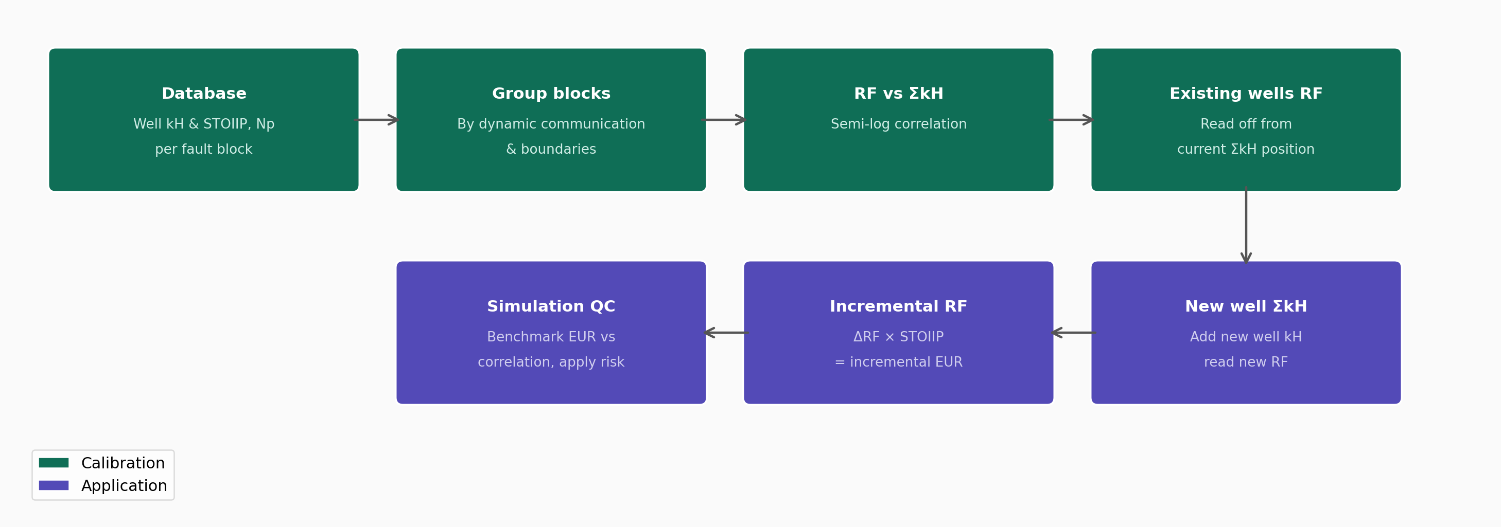 Workflow diagram